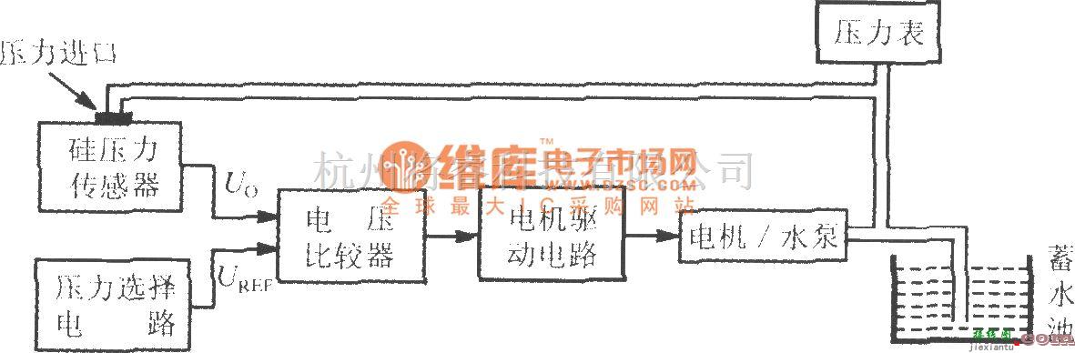 转速、角速度、加速度传感器中的由集成硅压力传感器MPX5100A构成的压力调节系统  第1张