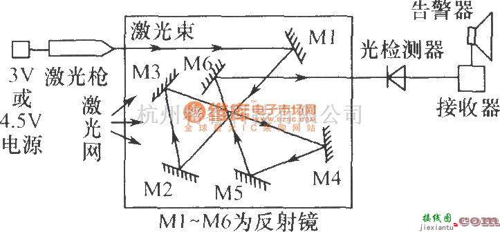 激光器件中的激光防盗系统  第1张