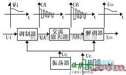 无线发射中的调制器 电路路原理  第1张