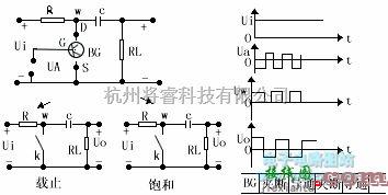 无线发射中的调制器 电路路原理  第4张