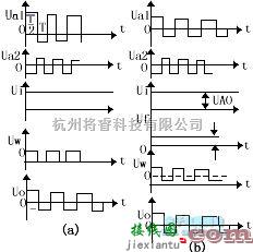 无线发射中的调制器 电路路原理  第6张