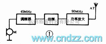 无线接收中的三管调频无线话筒的制作电路  第1张