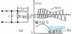 无线接收中的调制电路与解调电路  第17张