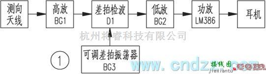 无线发射中的无线电测向及ＰＪ－８０型测向机电路  第1张