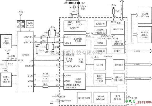 GPS接收电路中的基于GP4020的GPS接收机基带处理器电路  第1张