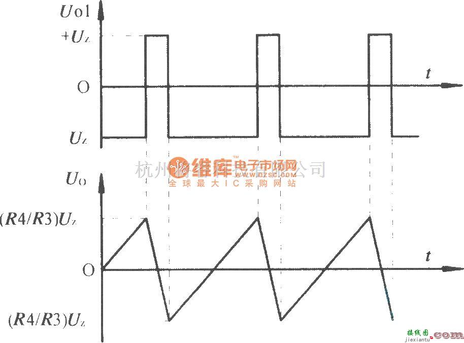 振荡电路中的积分电路和比较器组成的锯齿波振荡器  第2张