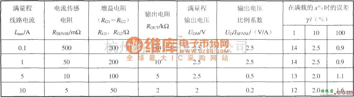 集成电流传感器、变送器中的集成电流传感器MAX472的典型应用电路  第2张