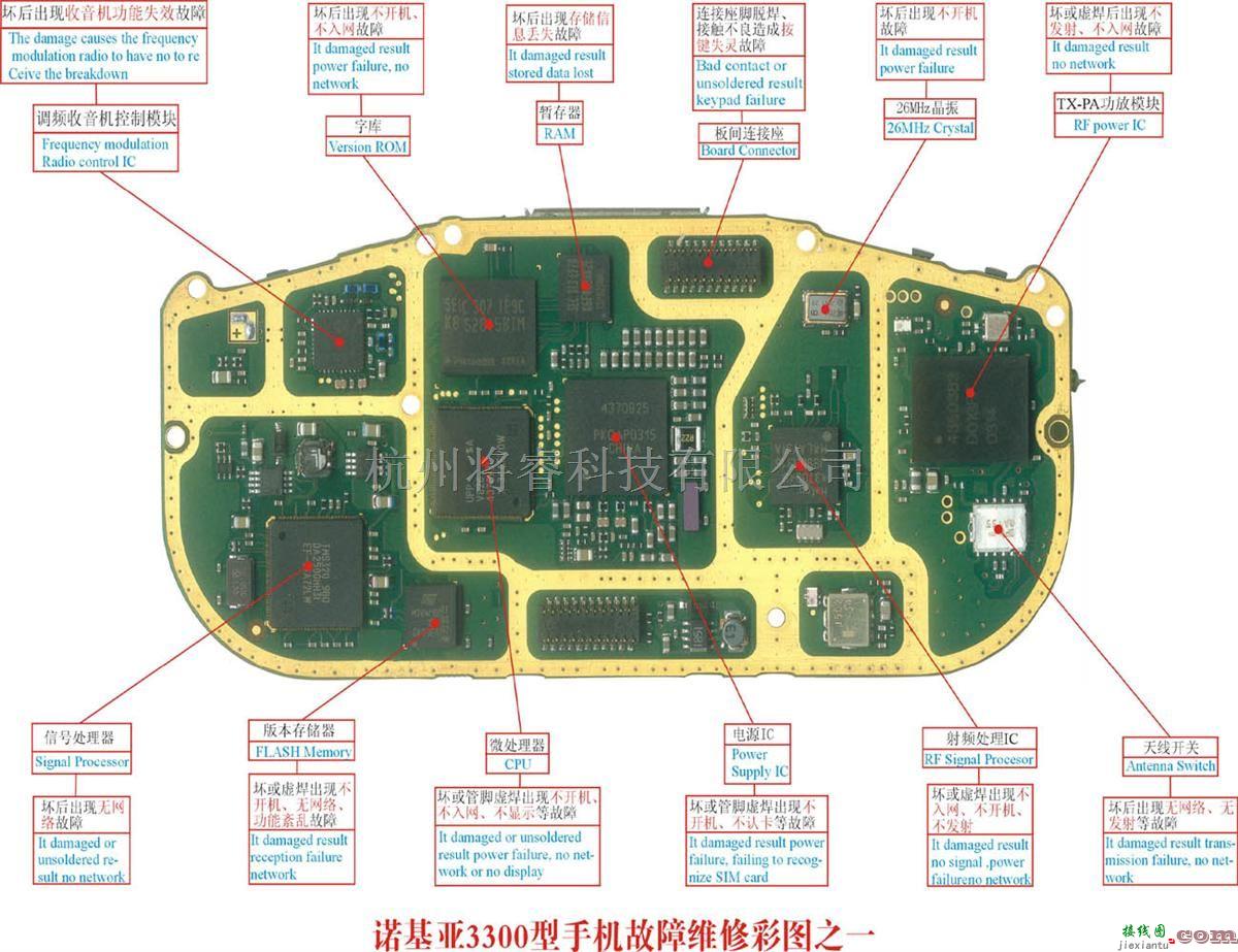 手机维修中的诺基亚3300 手机故障维修实物彩（1）  第1张