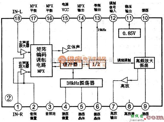 无线发射中的电视伴音发射机的自动开关  第2张