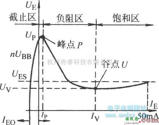 信号产生器中的单结晶体管开关电路  第2张