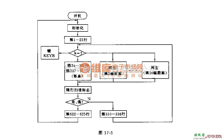 检测信号产生中的电脑存储型彩色电视信号发生器电路  第2张