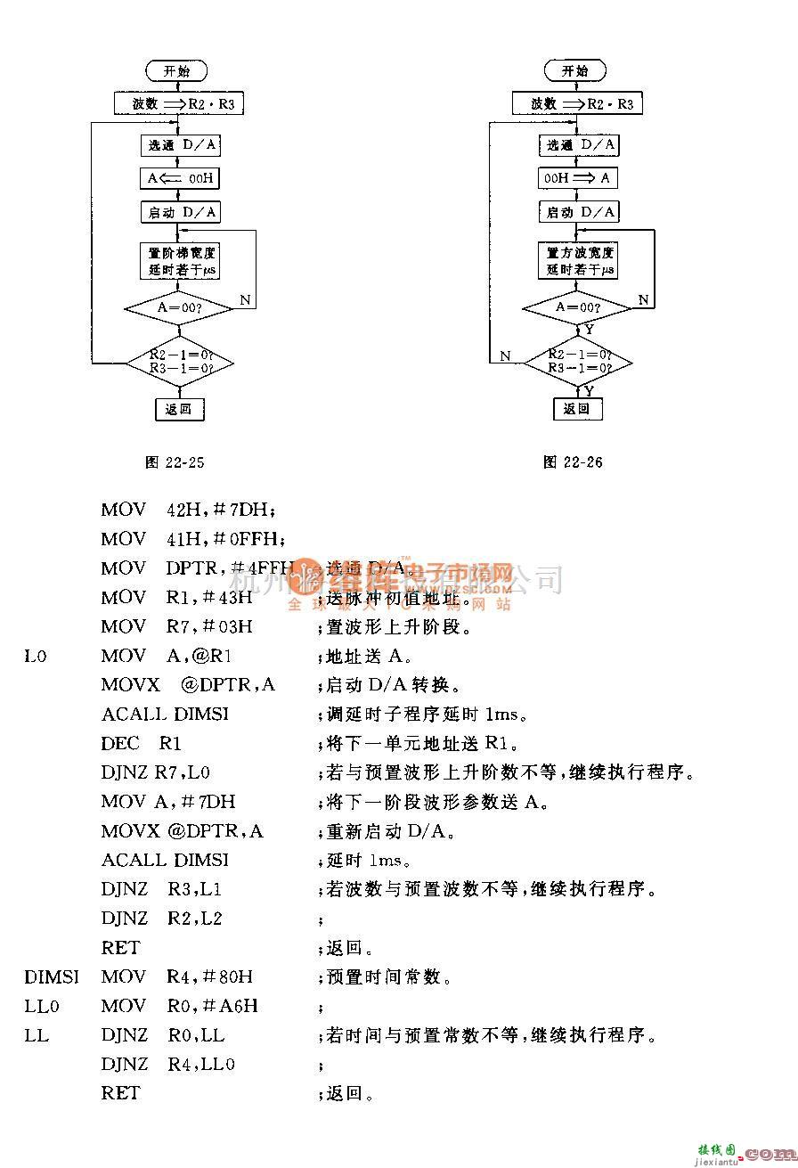 集成电路构成的信号产生中的用单片机构成的波形发生器电路  第5张