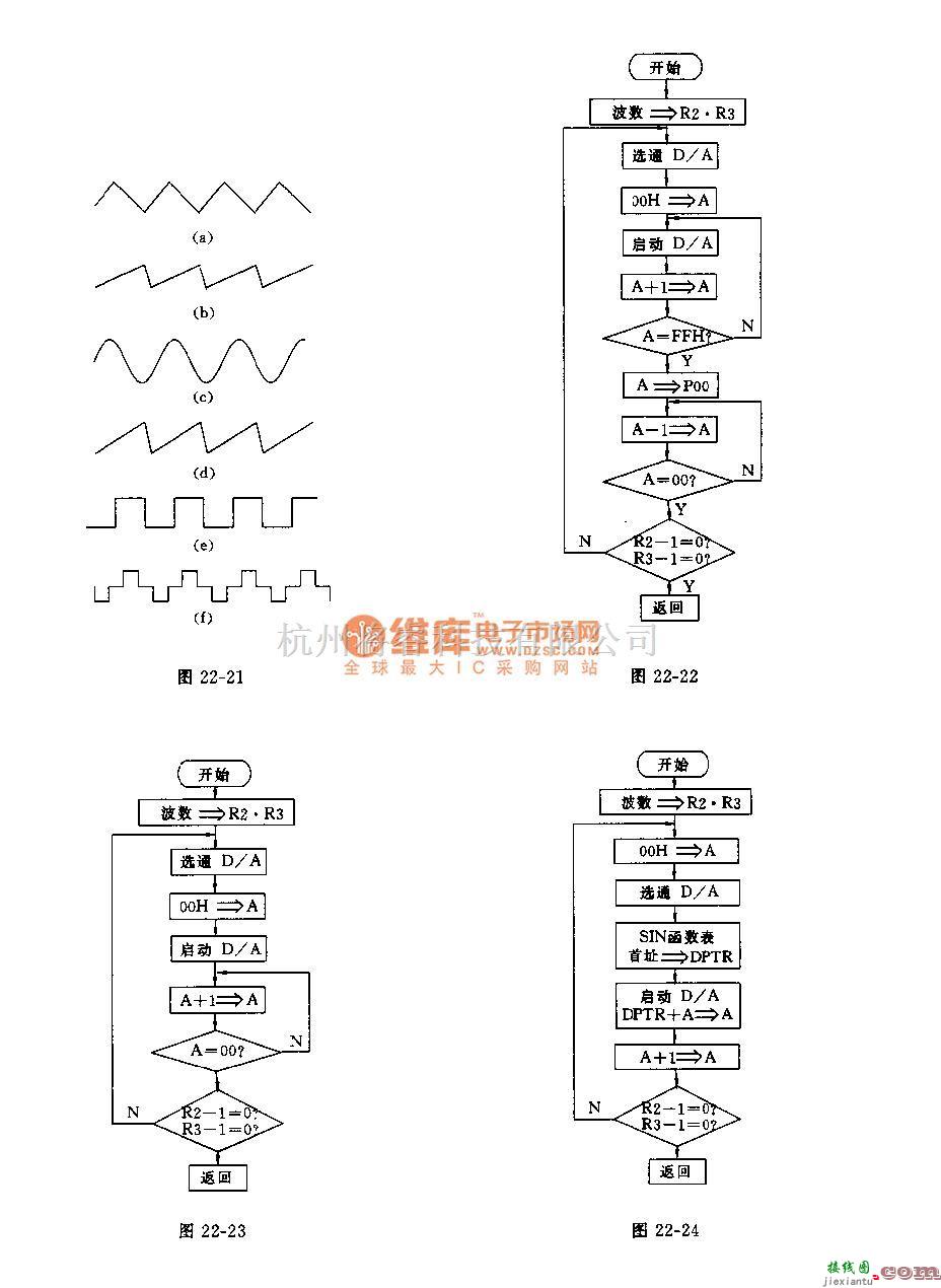 集成电路构成的信号产生中的用单片机构成的波形发生器电路  第4张