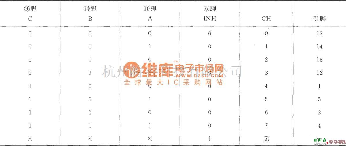 采样保持放大电路中的SMP08／18用做多路输出选择器，与解码器、D／A转换器构成的八通道多路复用D／A变换电路  第2张