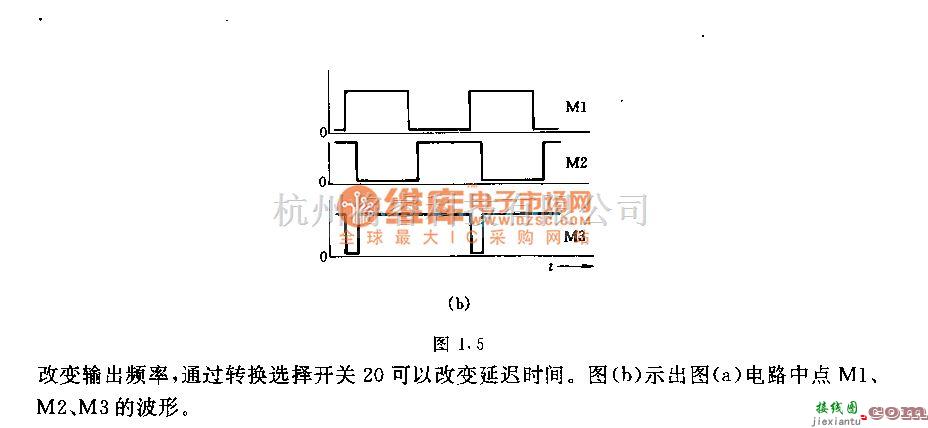 信号产生器中的窄脉冲发生器如图1．5电路  第2张