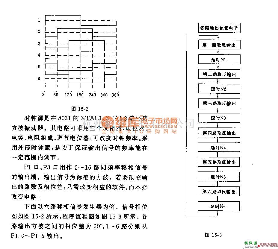 信号产生器中的可编程信号发生器电路  第5张