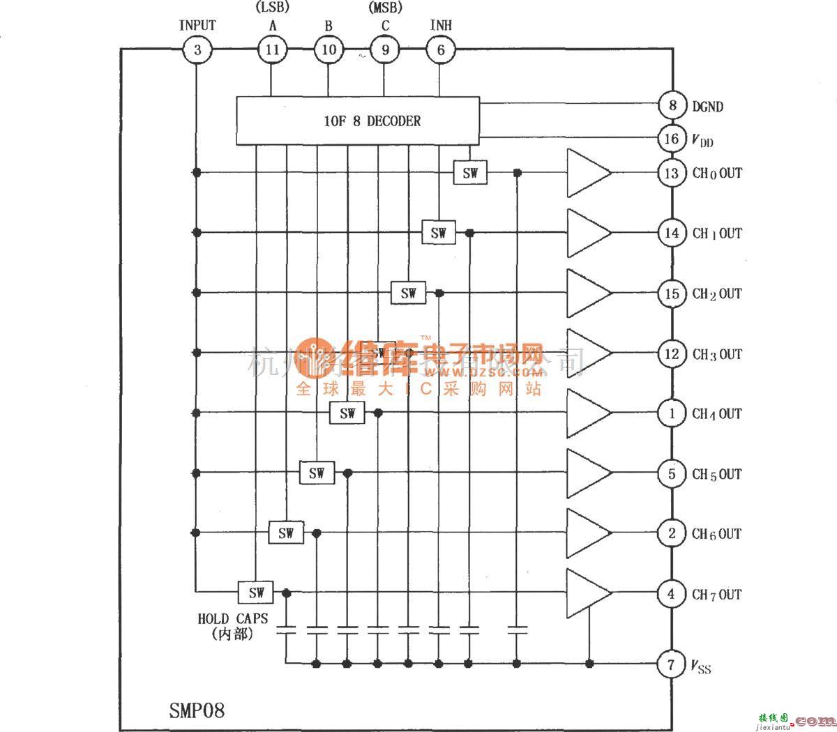 采样保持放大电路中的SMP08／18八采样保持放大器  第2张