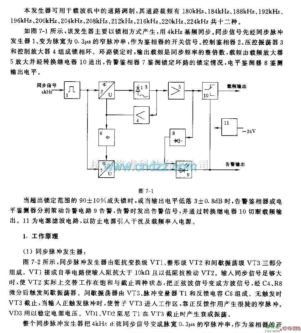 宽带信号产生中的180—224kHz载频发生器电路  第1张