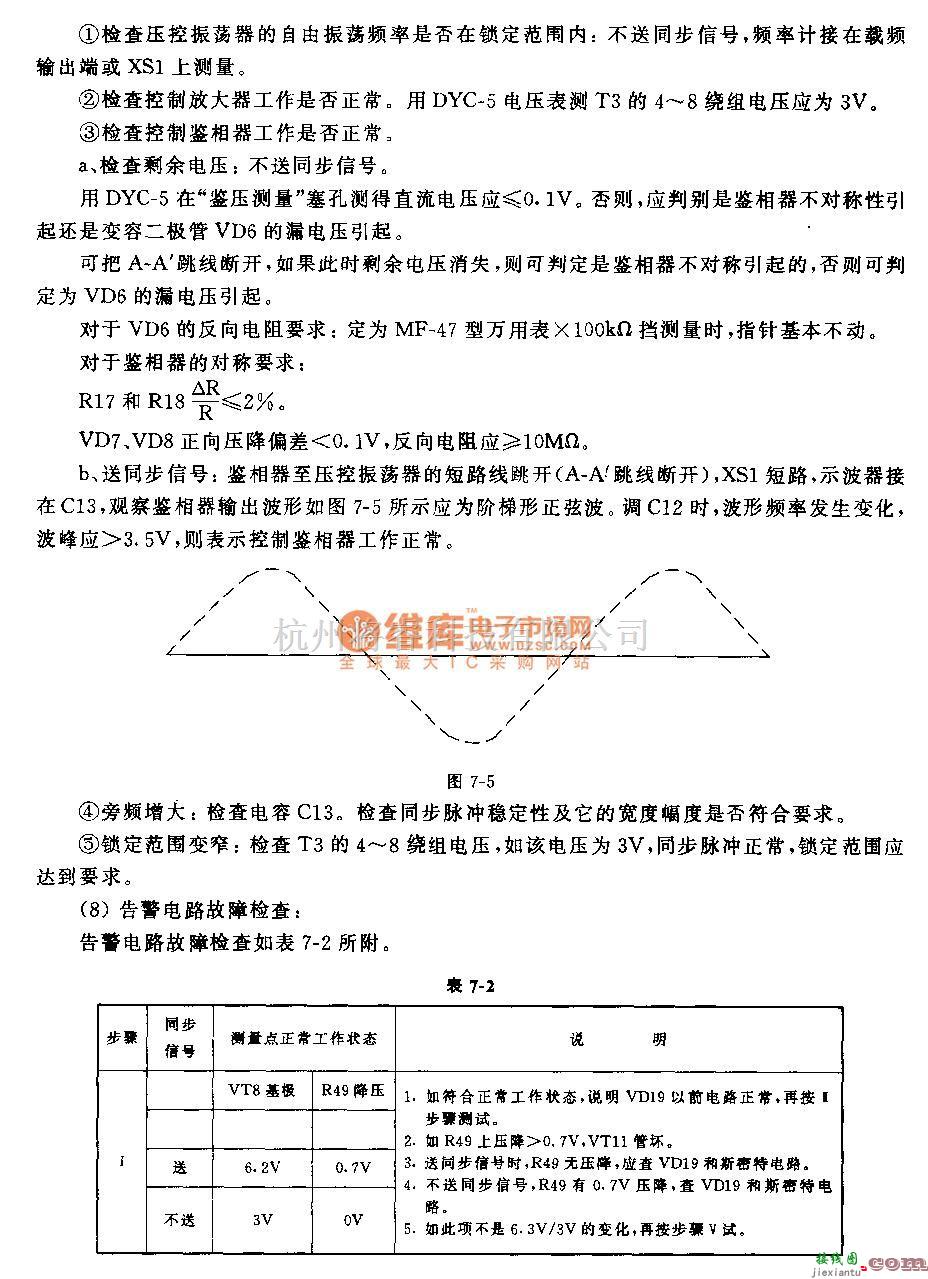 宽带信号产生中的180—224kHz载频发生器电路  第8张