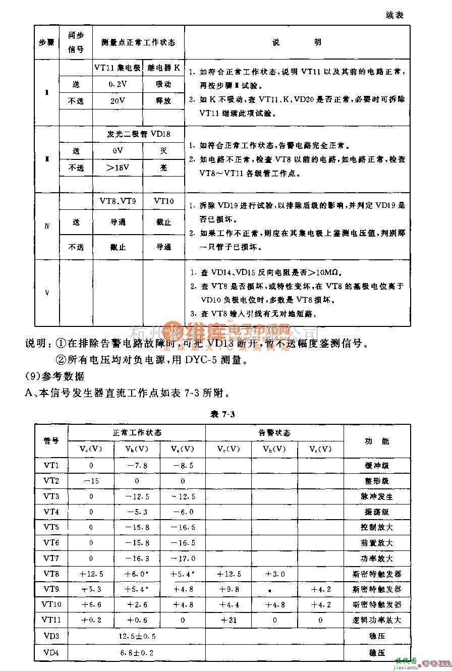 宽带信号产生中的180—224kHz载频发生器电路  第9张