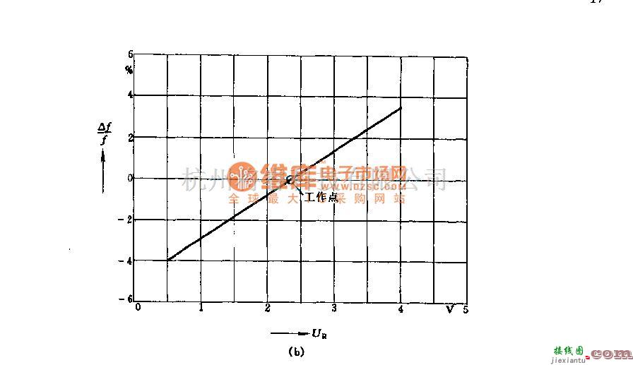 振荡电路中的采用变容二报管的Lc多谐振荡器电路  第2张