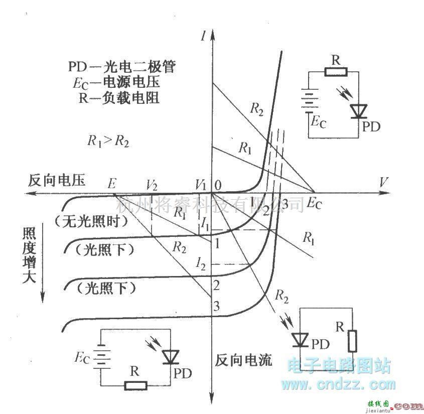 红外线热释遥控中的光电二极管的伏安特性曲线  第1张