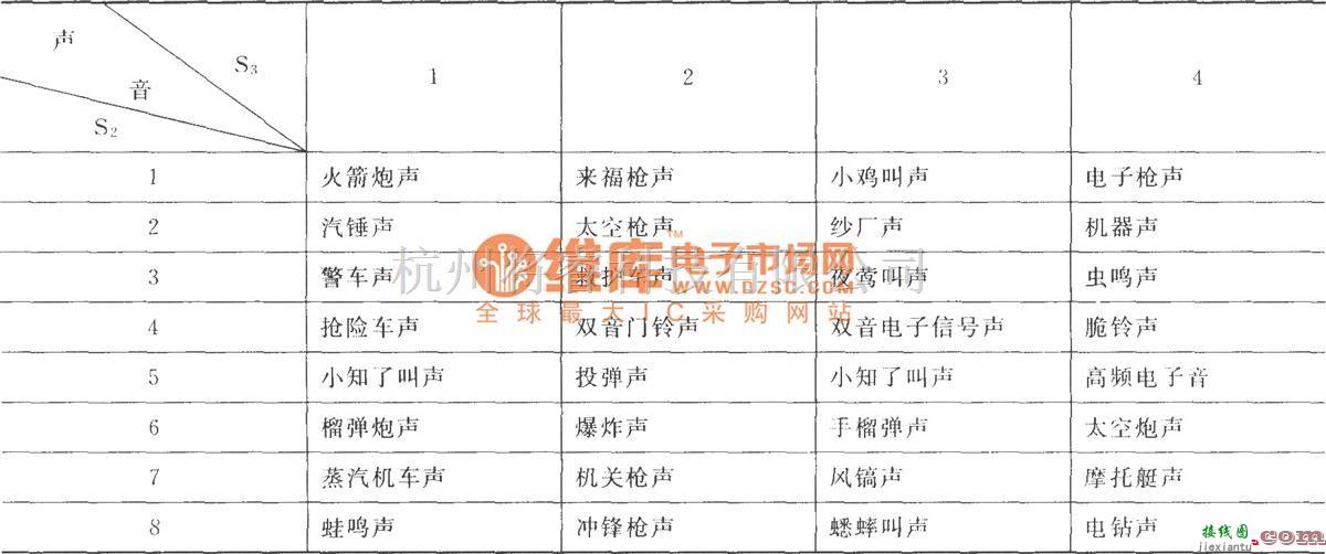 红外线热释遥控中的KD9562的八种模拟声  第2张