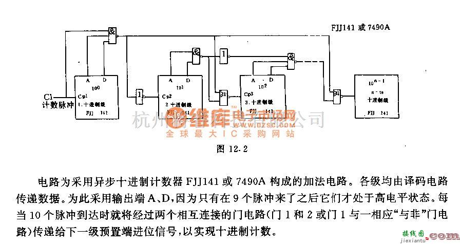 仪器仪表中的准同步十进制计数器电路  第1张