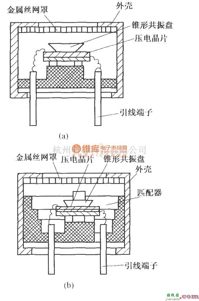 超声波遥控中的超声波传感器的结构  第1张