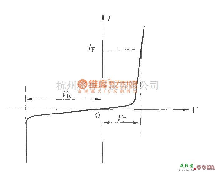 红外线热释遥控中的红外发光二极管的伏安特性曲线  第1张