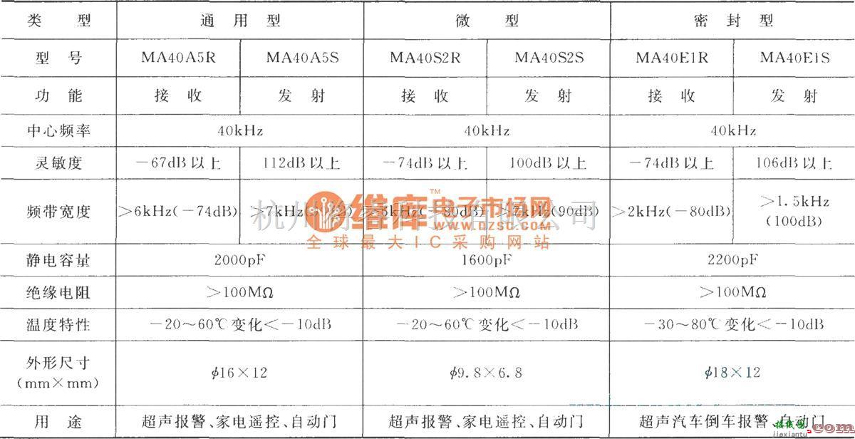 超声波遥控中的日本村田公司超声压电传感器性能表  第1张