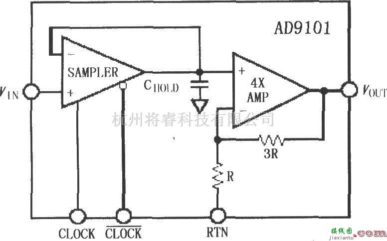 采样保持放大电路中的AD9101高速采样放大器  第2张