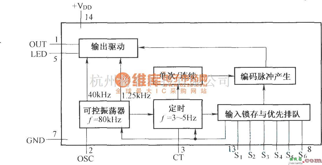 红外线热释遥控中的LC2190的原理及应用电路  第1张