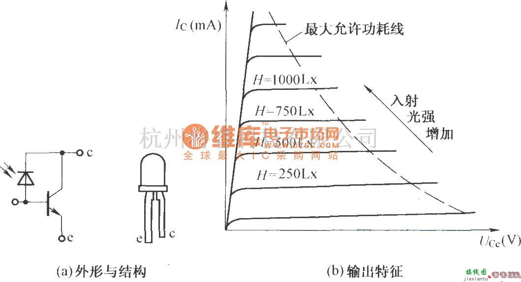 红外线热释遥控中的光电三极管及其输出特性  第1张