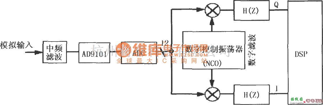 采样保持放大电路中的用AD9101直接将中频信号变换为数字信号的电路  第1张