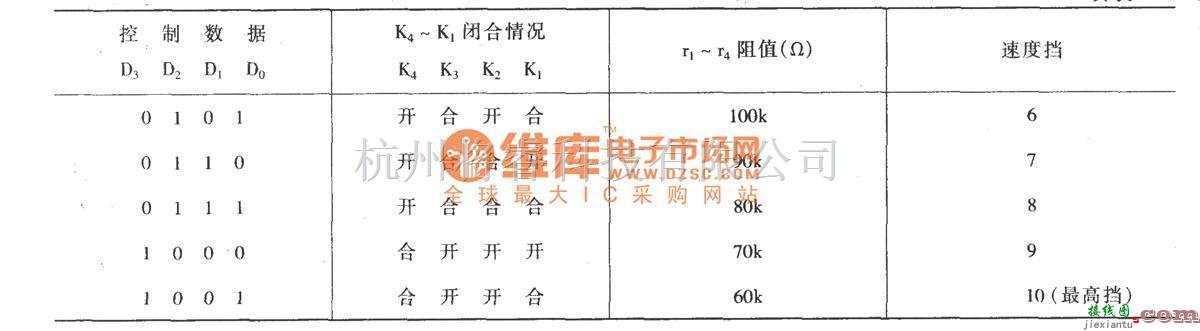 遥控电路（综合)中的无线调速发射接收电路  第4张