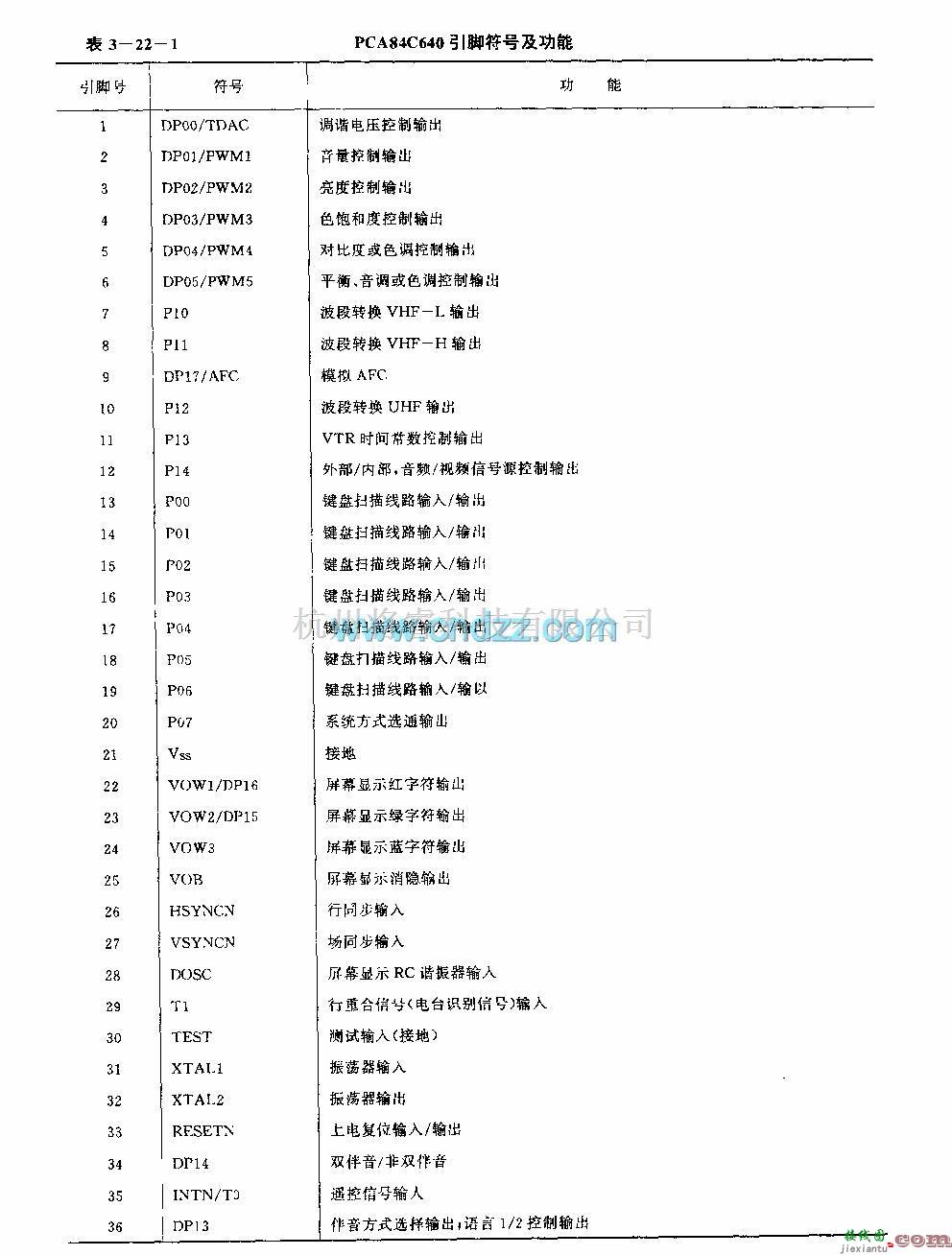 遥控电路（综合)中的FCA84C640 (电视机)遥控微处理器  第2张