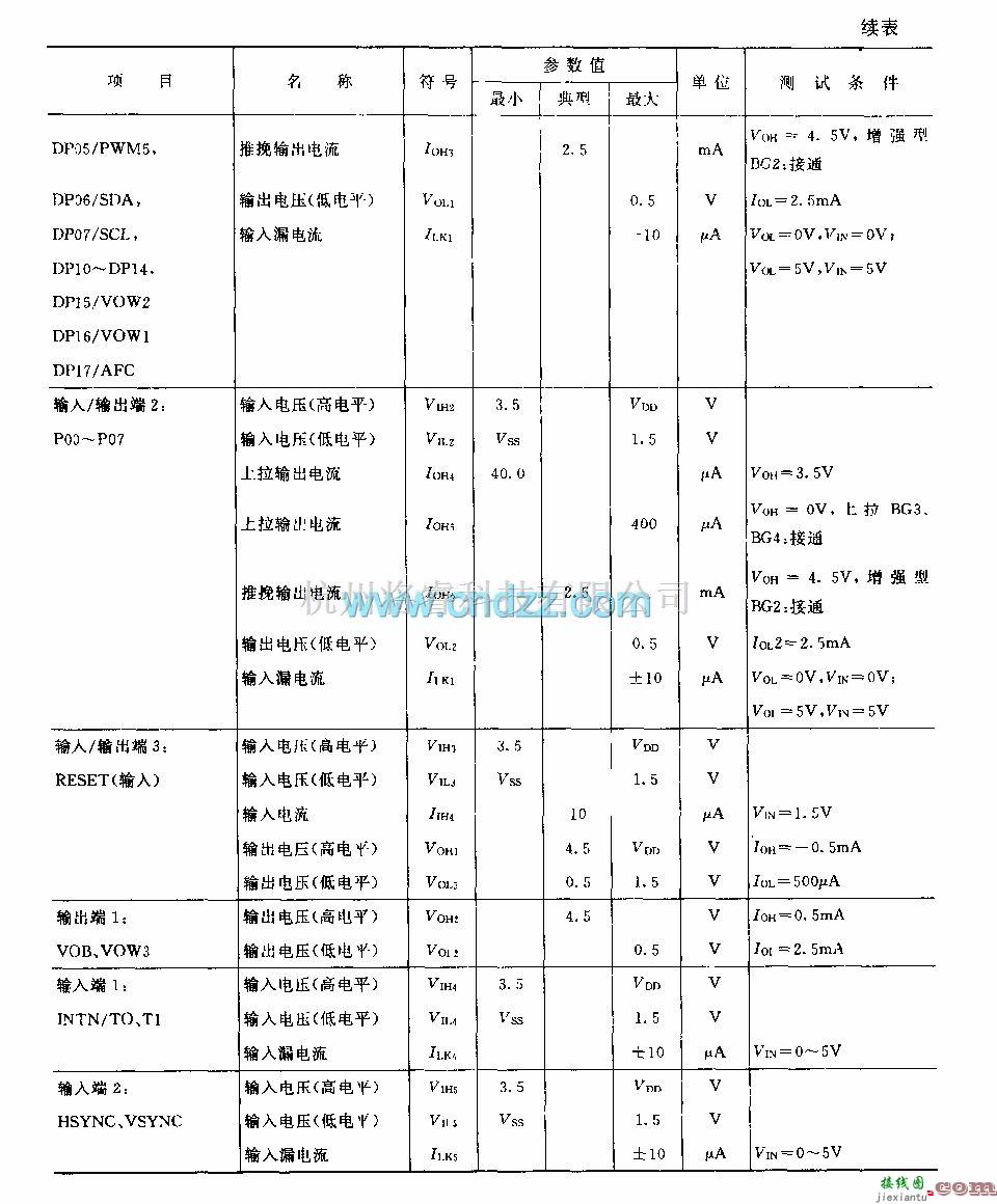 遥控电路（综合)中的FCA84C640 (电视机)遥控微处理器  第5张