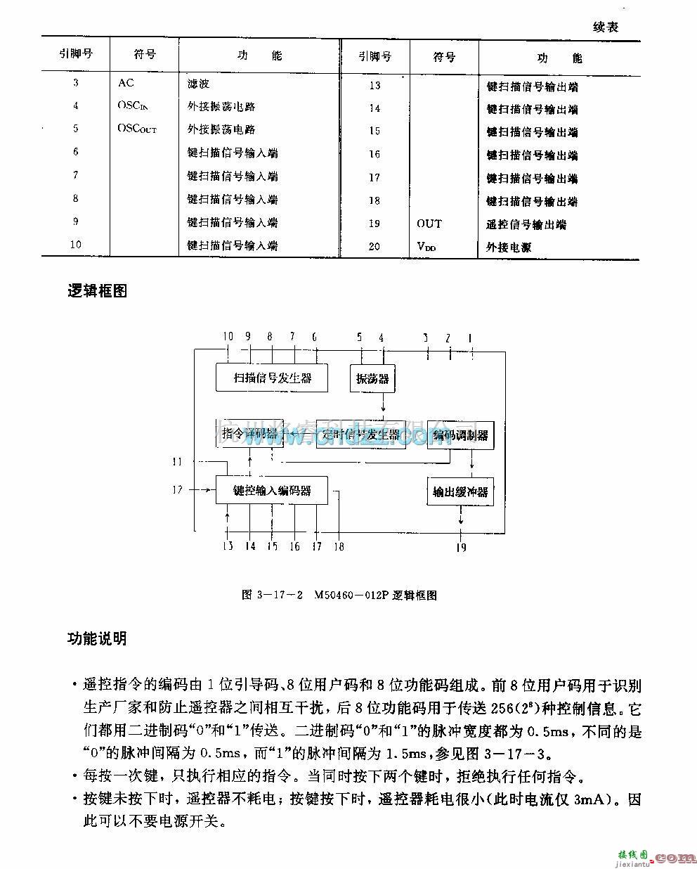 遥控电路（综合)中的M50460—012P (电视机)红外线遥控发射控制电路  第2张