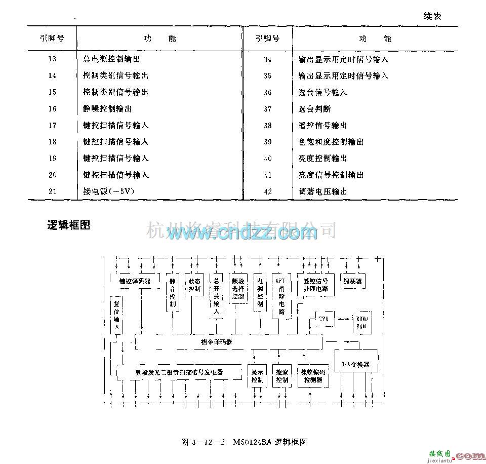 遥控电路（综合)中的M501245A (电视机)红外线遥控接收微处理器  第1张