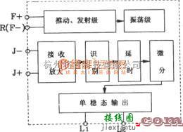 红外线热释遥控中的LS-2构成直射式红外遥控开关电路图  第2张