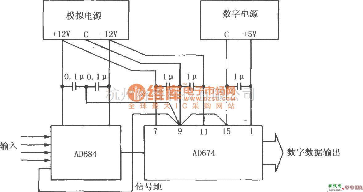 采样保持放大电路中的典型的数据采集系统基本接地和耦合电路(AD684/AD674)  第1张