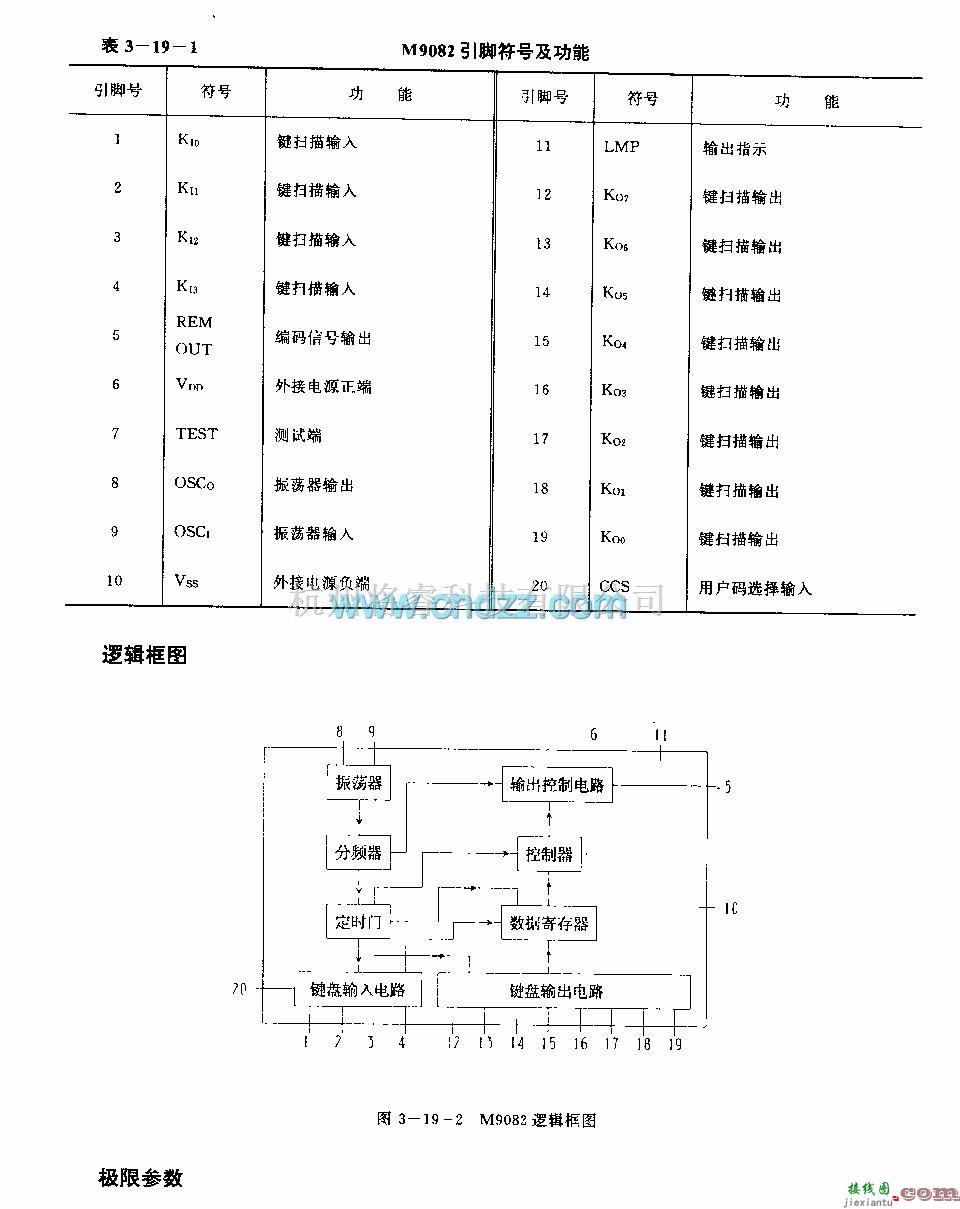 遥控电路（综合)中的M9082 (电视机)红外线遥控发射微处理器  第2张