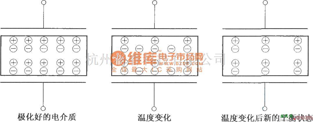 红外线热释遥控中的电介质的热释电效应  第1张