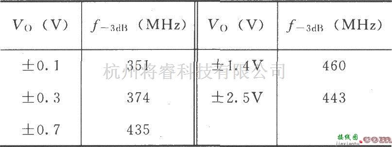 对数/跨导放大电路中的由宽带跨导型运算放大和缓冲器OPA660构成的具有两倍输出电流的电压缓冲电路  第2张