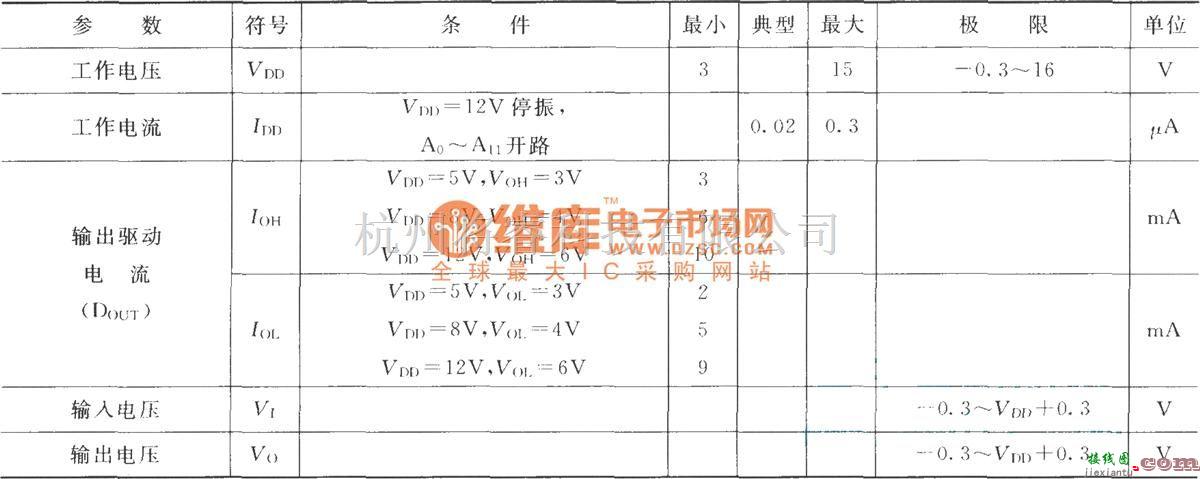 红外线热释遥控中的PT2262-IR的参数表  第1张