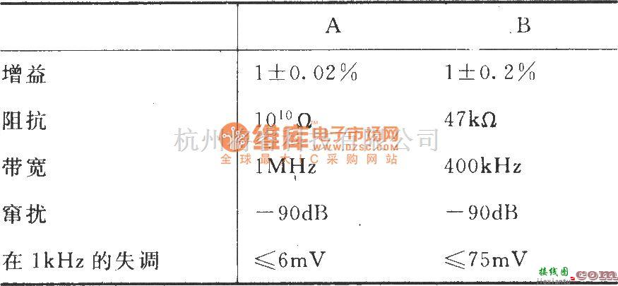 采样保持放大电路中的采样保持放大器LF398用做二通道开关电路  第2张