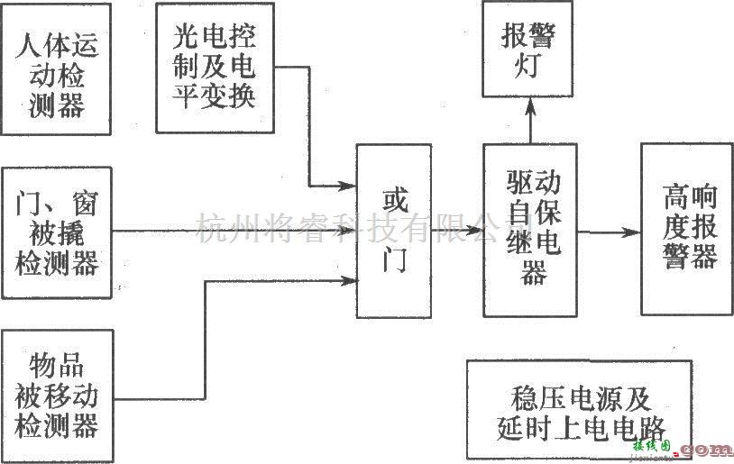 红外线热释遥控中的热释电红外传感器组成的报警电路  第1张