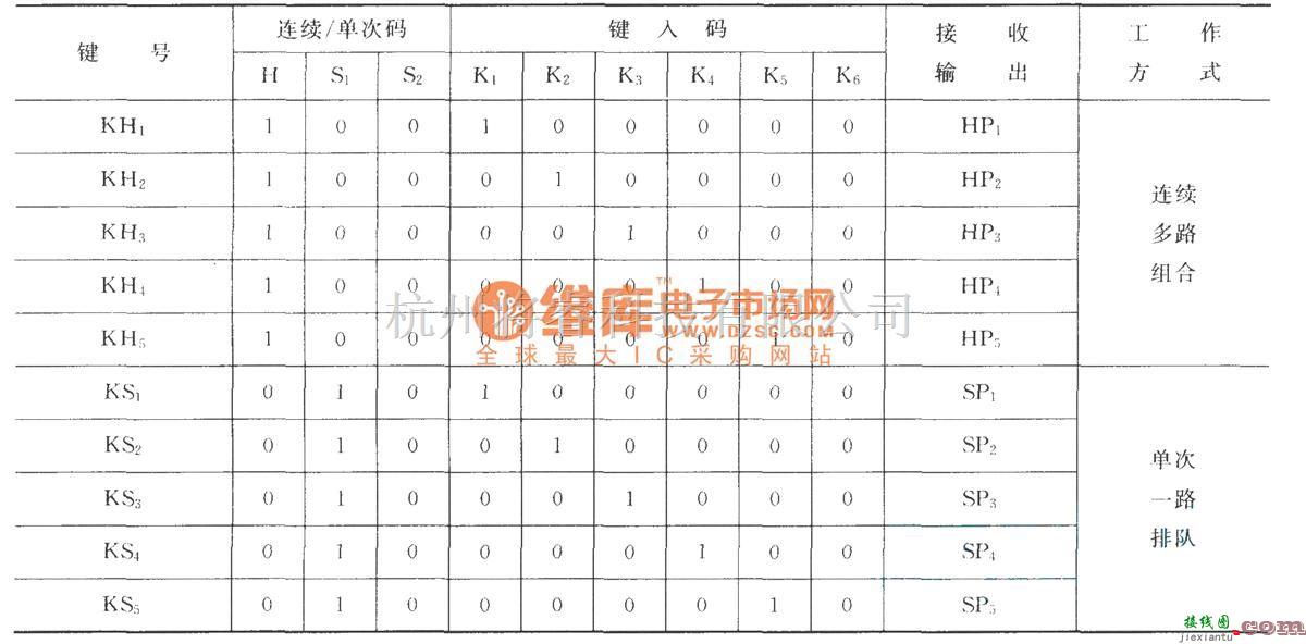 红外线热释遥控中的TC9148／9149编译码表  第1张