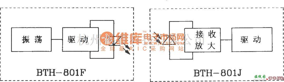 红外线热释遥控中的BTH-801F/BTH-801J红外遥控发射、接收模块应用电路图  第2张